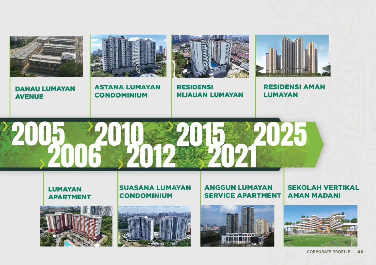 Danau Lumayan corporate profile, page 7